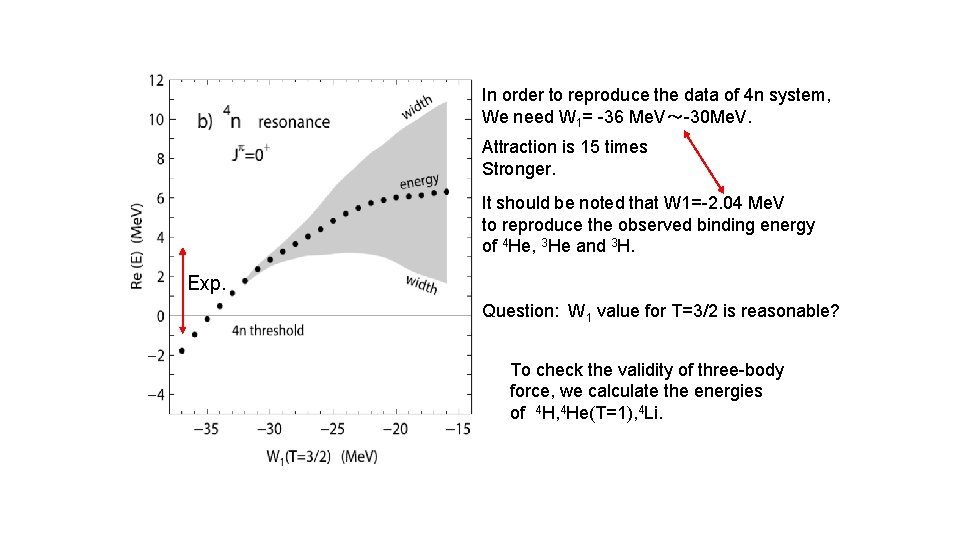 In order to reproduce the data of 4 n system, We need W 1=