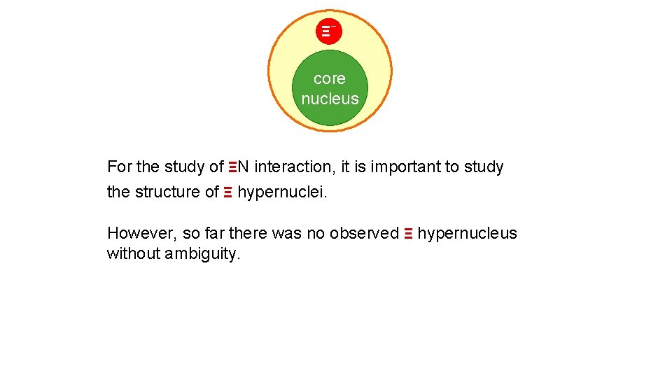 Ξ- core nucleus For the study of ΞN interaction, it is important to study