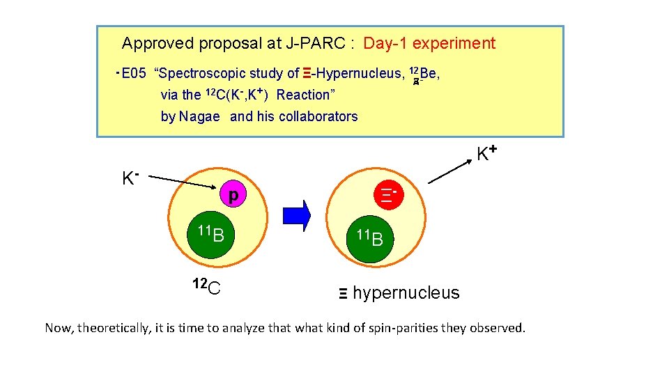 Approved proposal at J-PARC : Day-1 experiment ・E 05 “Spectroscopic study of Ξ-Hypernucleus, 12