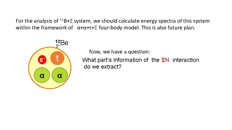 For the analysis of 11 B+Ξ system, we should calculate energy spectra of this