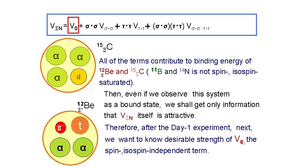 VΞN = V 0 + σ・σ Vσ・σ ＋ τ・τ Vτ・τ＋ (σ・σ)(τ・τ) Vσ・σ　τ・τ 15 α