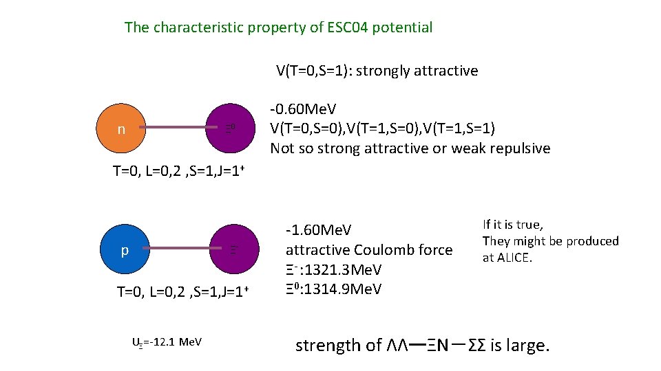The characteristic property of ESC 04 potential V(T=0, S=1): strongly attractive n Ξ 0