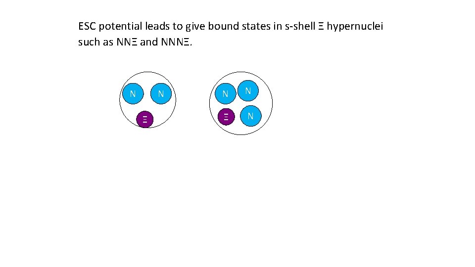 ESC potential leads to give bound states in s-shell Ξ hypernuclei such as NNΞ