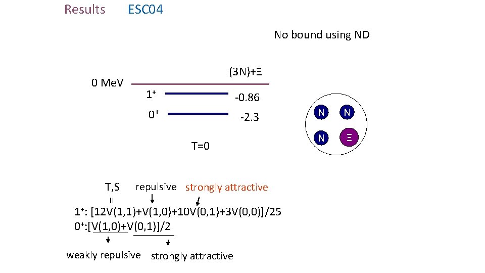 Results ESC 04 No bound using ND 0 Me. V (3 N)+Ξ 1+ -0.