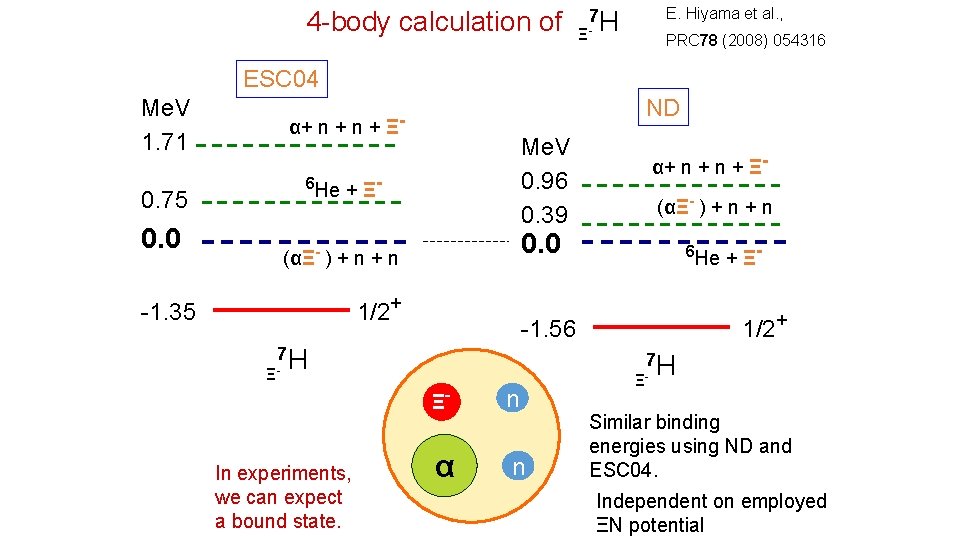 4 -body calculation of E. Hiyama et al. , 7 H Ξ- PRC 78