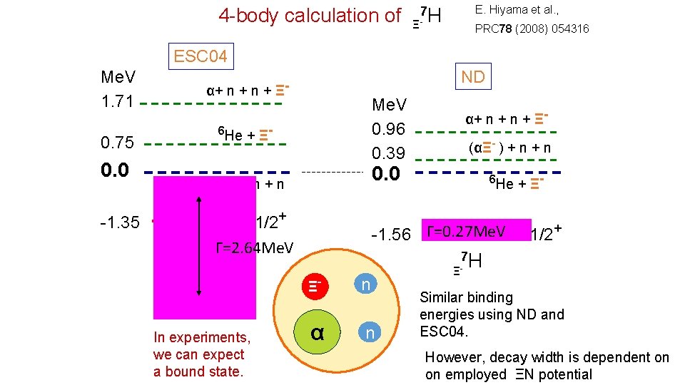 4 -body calculation of E. Hiyama et al. , 7 H Ξ- PRC 78