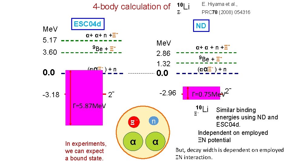4 -body calculation of -Ξ Me. V 5. 17 ESC 04 d 3. 60