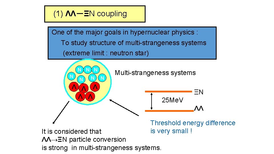 (1) ΛΛ－ΞN coupling One of the major goals in hypernuclear physics : To study