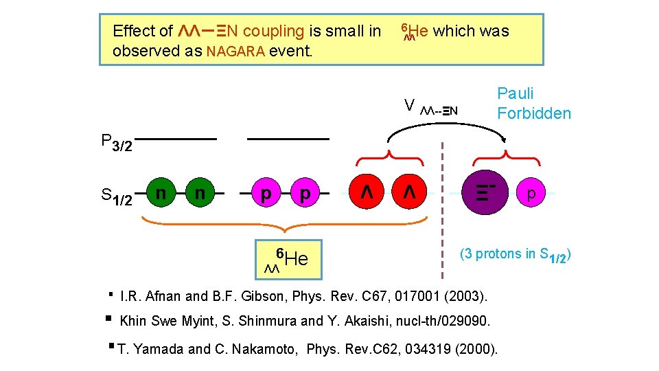 Effect of ΛΛ－ΞN coupling is small in 　 6ΛΛHe which was observed as NAGARA
