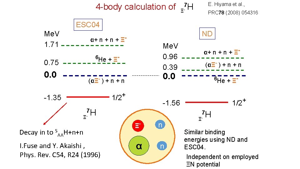 4 -body calculation of E. Hiyama et al. , 7 H Ξ- PRC 78