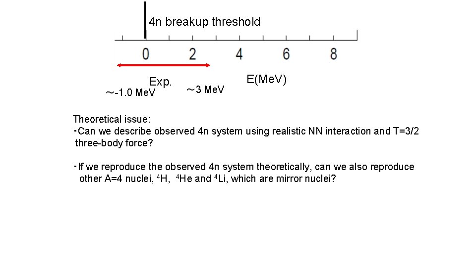 4 n breakup threshold Exp. ～-1. 0 Me. V ～ 3 Me. V E(Me.
