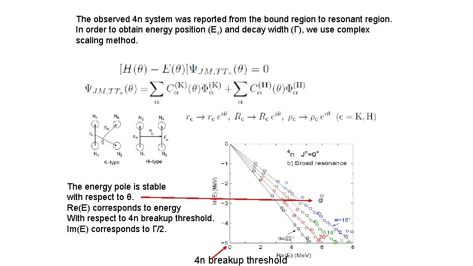 The observed 4 n system was reported from the bound region to resonant region.