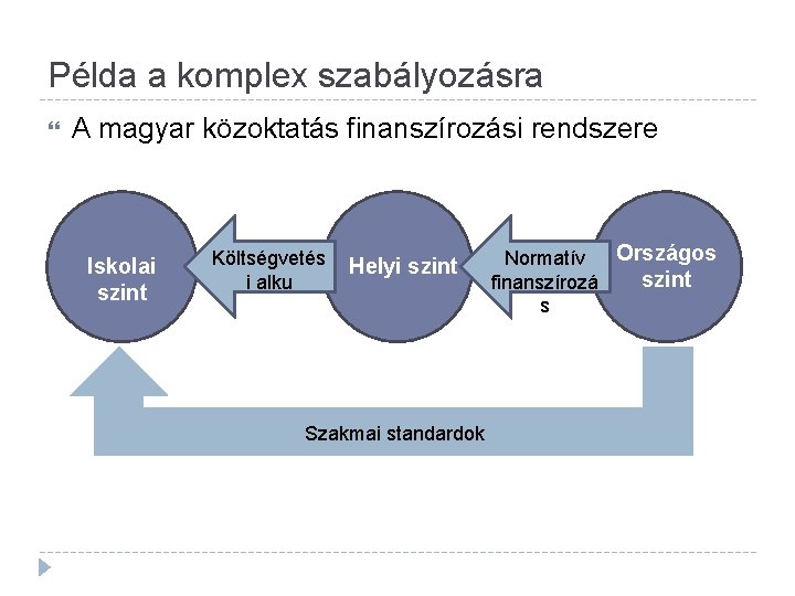 Példa a komplex szabályozásra A magyar közoktatás finanszírozási rendszere Iskolai szint Költségvetés i alku