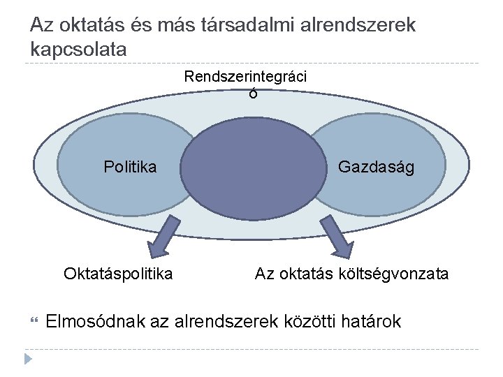 Az oktatás és más társadalmi alrendszerek kapcsolata Rendszerintegráci ó Politika Oktatáspolitika Oktatás Gazdaság Az