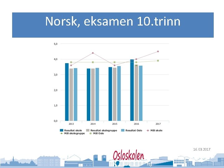 Oslo kommune Utdanningsetaten Norsk, eksamen 10. trinn 16. 03. 2017 