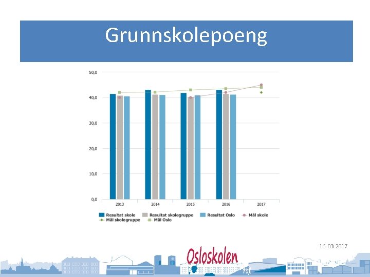 Oslo kommune Utdanningsetaten Grunnskolepoeng 16. 03. 2017 