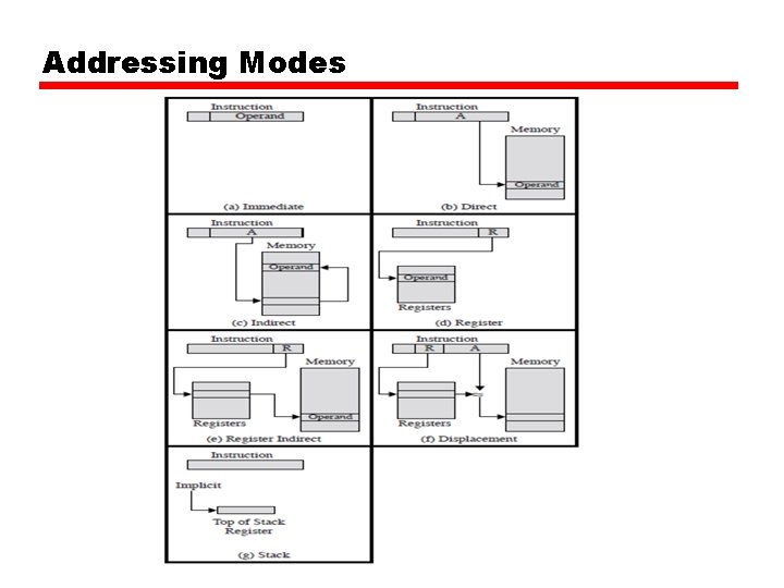 Addressing Modes 