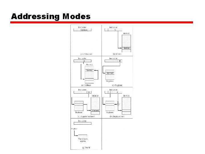 Addressing Modes 