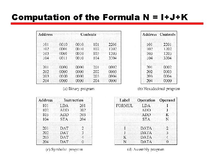 Computation of the Formula N = I+J+K 