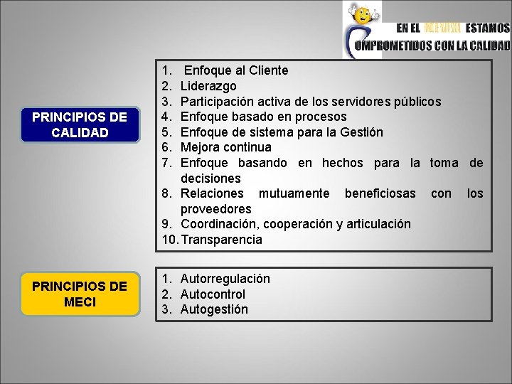 PRINCIPIOS DE CALIDAD PRINCIPIOS DE MECI 1. 2. 3. 4. 5. 6. 7. Enfoque