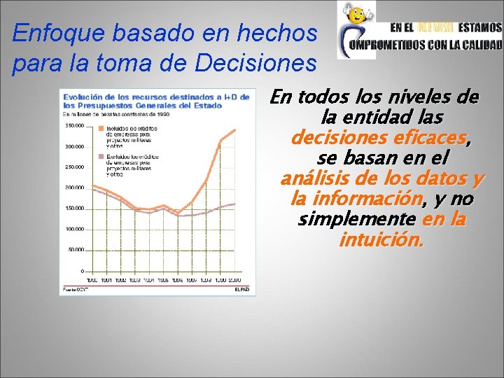 Enfoque basado en hechos para la toma de Decisiones En todos los niveles de