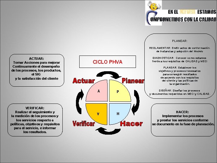 PLANEAR: REGLAMENTAR: Emitir actos de conformación de instancias y adopción del Modelo ACTUAR: Tomar