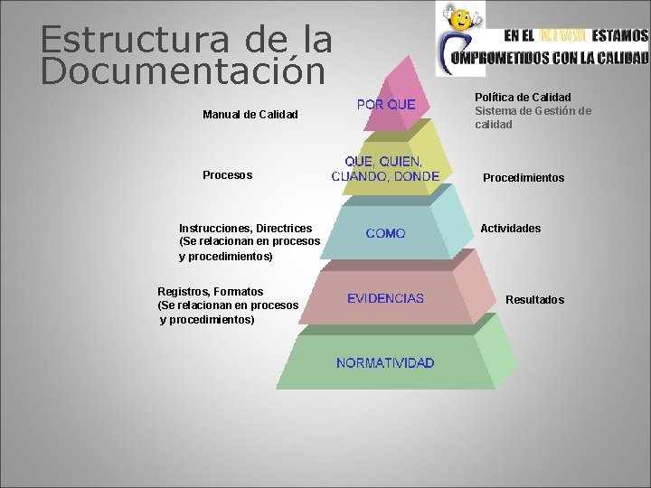 Estructura de la Documentación Manual de Calidad Procesos Instrucciones, Directrices (Se relacionan en procesos