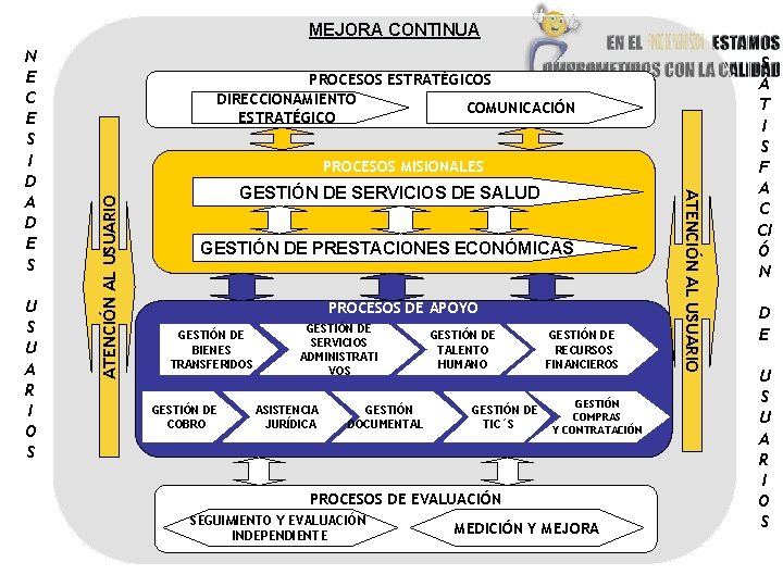 MEJORA CONTINUA PROCESOS MISIONALES ATENCIÓN AL USUARIO U S U A R I O