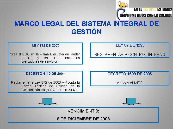 MARCO LEGAL DEL SISTEMA INTEGRAL DE GESTIÓN LEY 872 DE 2003 LEY 87 DE