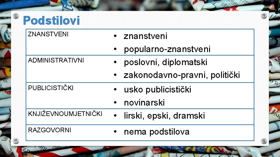 Podstilovi ZNANSTVENI ADMINISTRATIVNI PUBLICISTIČKI • • znanstveni popularno-znanstveni poslovni, diplomatski zakonodavno-pravni, politički KNJIŽEVNOUMJETNIČKI • Podstilovi ZNANSTVENI ADMINISTRATIVNI PUBLICISTIČKI • • znanstveni popularno-znanstveni poslovni, diplomatski zakonodavno-pravni, politički KNJIŽEVNOUMJETNIČKI •