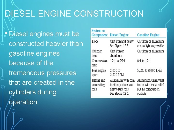 DIESEL ENGINE CONSTRUCTION • Diesel engines must be constructed heavier than gasoline engines because