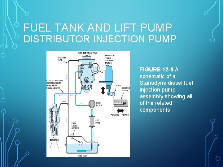 FUEL TANK AND LIFT PUMP DISTRIBUTOR INJECTION PUMP FIGURE 12 -9 A schematic of