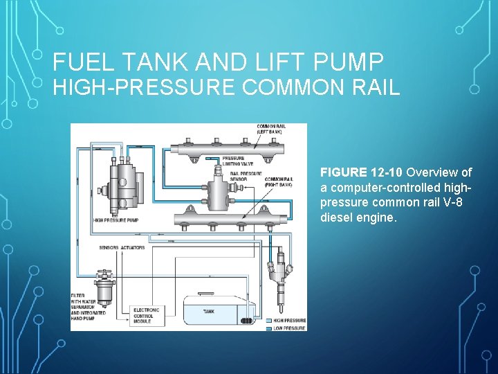 FUEL TANK AND LIFT PUMP HIGH-PRESSURE COMMON RAIL FIGURE 12 -10 Overview of a