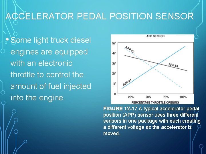 ACCELERATOR PEDAL POSITION SENSOR • Some light truck diesel engines are equipped with an