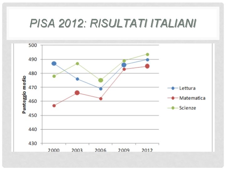PISA 2012: RISULTATI ITALIANI 