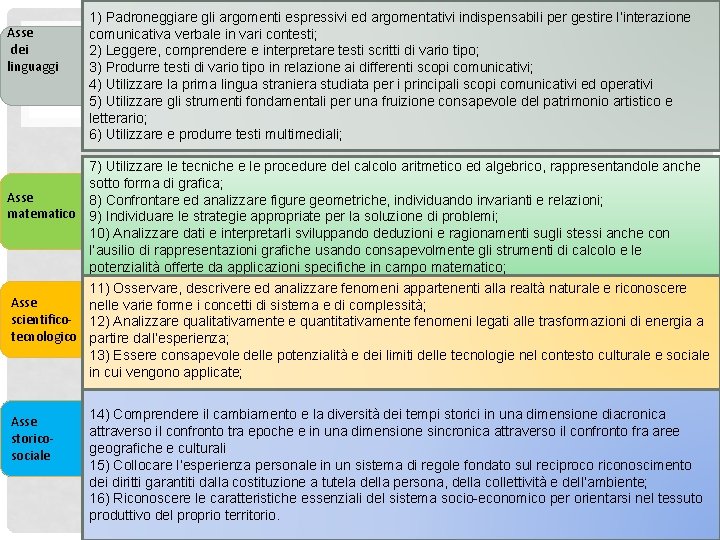 Asse dei linguaggi 1) Padroneggiare gli argomenti espressivi ed argomentativi indispensabili per gestire l’interazione