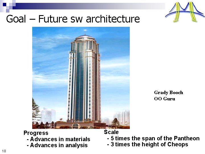 Goal – Future sw architecture Grady Booch OO Guru Progress - Advances in materials