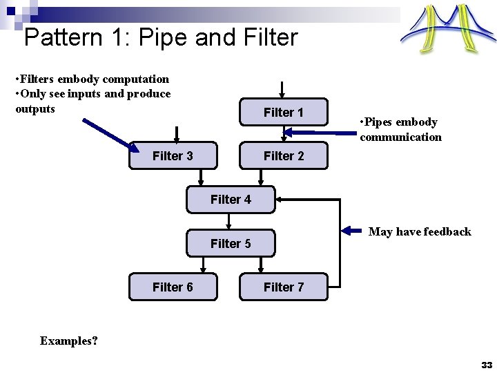 Pattern 1: Pipe and Filter • Filters embody computation • Only see inputs and