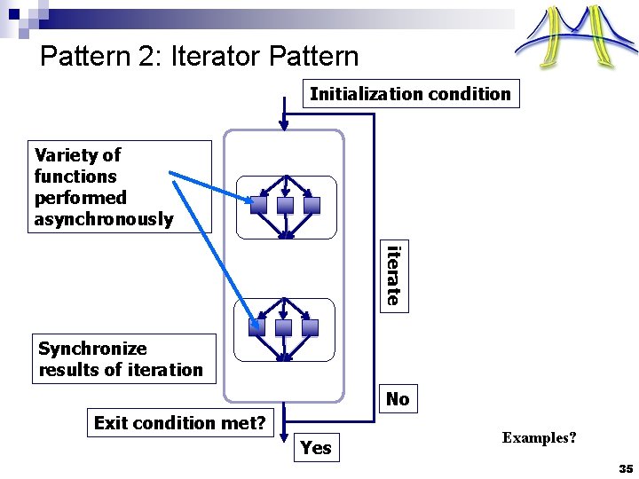 Pattern 2: Iterator Pattern Initialization condition Variety of functions performed asynchronously iterate Synchronize results