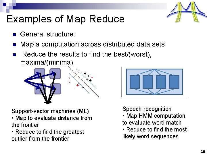 Examples of Map Reduce n n n General structure: Map a computation across distributed