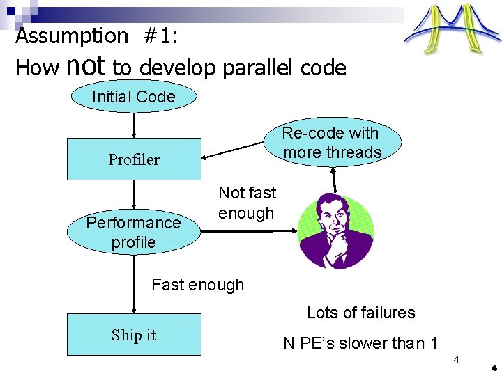 Assumption #1: How not to develop parallel code Initial Code Re-code with more threads