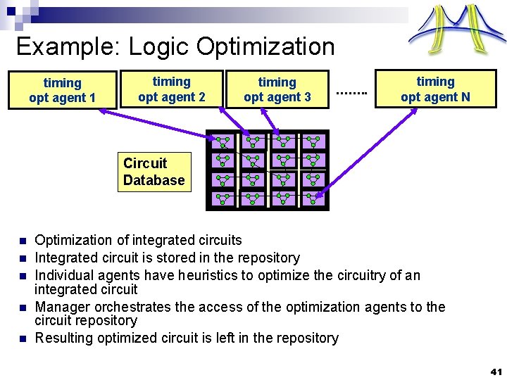 Example: Logic Optimization timing opt agent 1 timing opt agent 2 timing opt agent