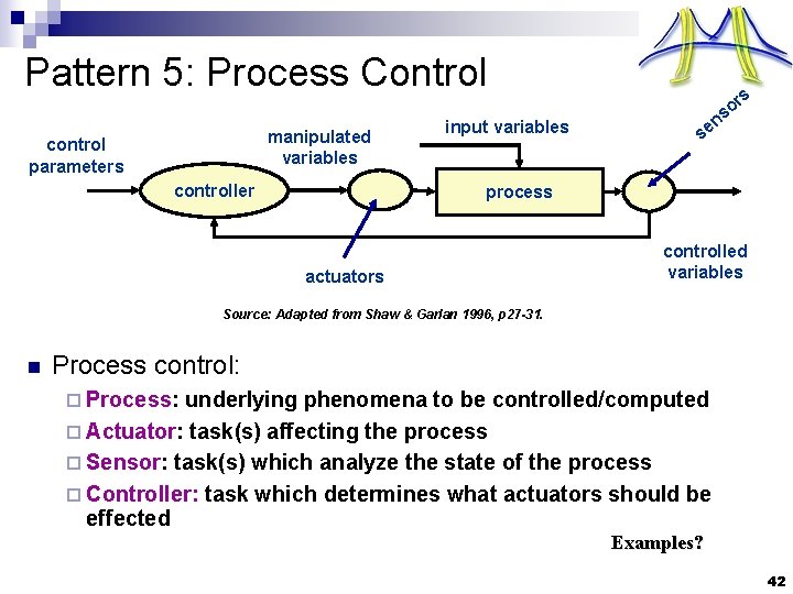 Pattern 5: Process Control manipulated variables control parameters controller input variables rs o s