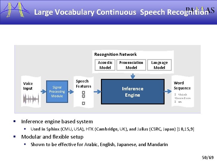 Large Vocabulary Continuous Speech Recognition Network Acoustic Model Voice Input … Signal Processing Module