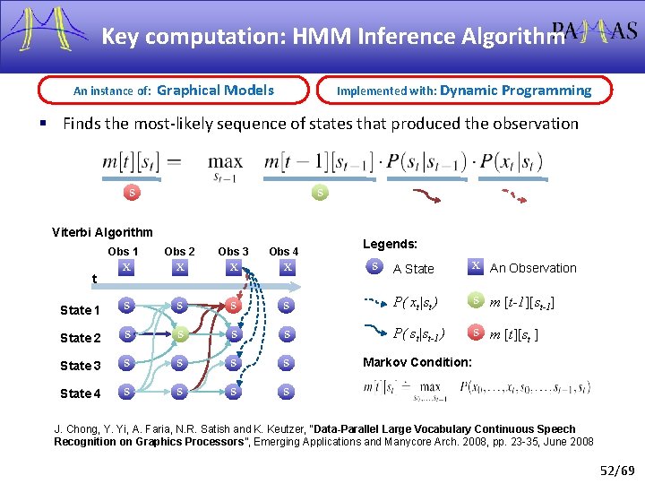 Key computation: HMM Inference Algorithm An instance of: Graphical Models Implemented with: Dynamic Programming