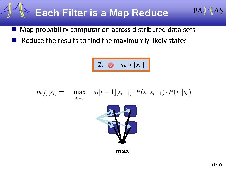 Each Filter is a Map Reduce n Map probability computation across distributed data sets