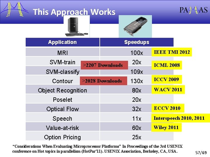 This Approach Works Application Speedups MRI 100 x SVM-train >2207 Downloads SVM-classify Contour 20