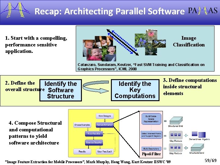 Recap: Architecting Parallel Software 1. Start with a compelling, performance sensitive application. Image Classification