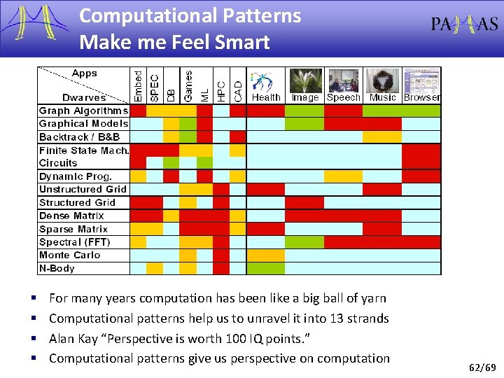 Computational Patterns Make me Feel Smart § § For many years computation has been