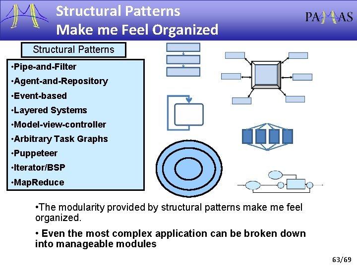 Structural Patterns Make me Feel Organized Structural Patterns • Pipe-and-Filter • Agent-and-Repository • Event-based